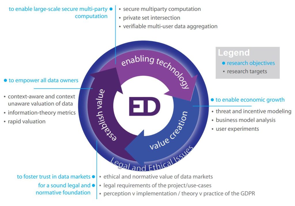 Research'eu no.63 | April 2010 Zeitgeist. Security research. Verifiable. Decentralization Scale Security.