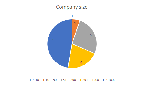 Identifying User Expectations for a Data Valuation Platform