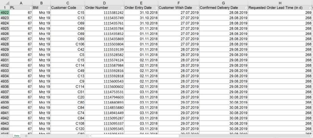 Table for the Synthetic Data