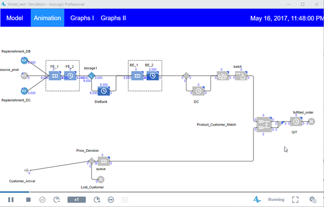 anylogic car manufacturing model