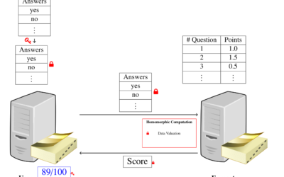 Privacy-Preserving Data Valuation