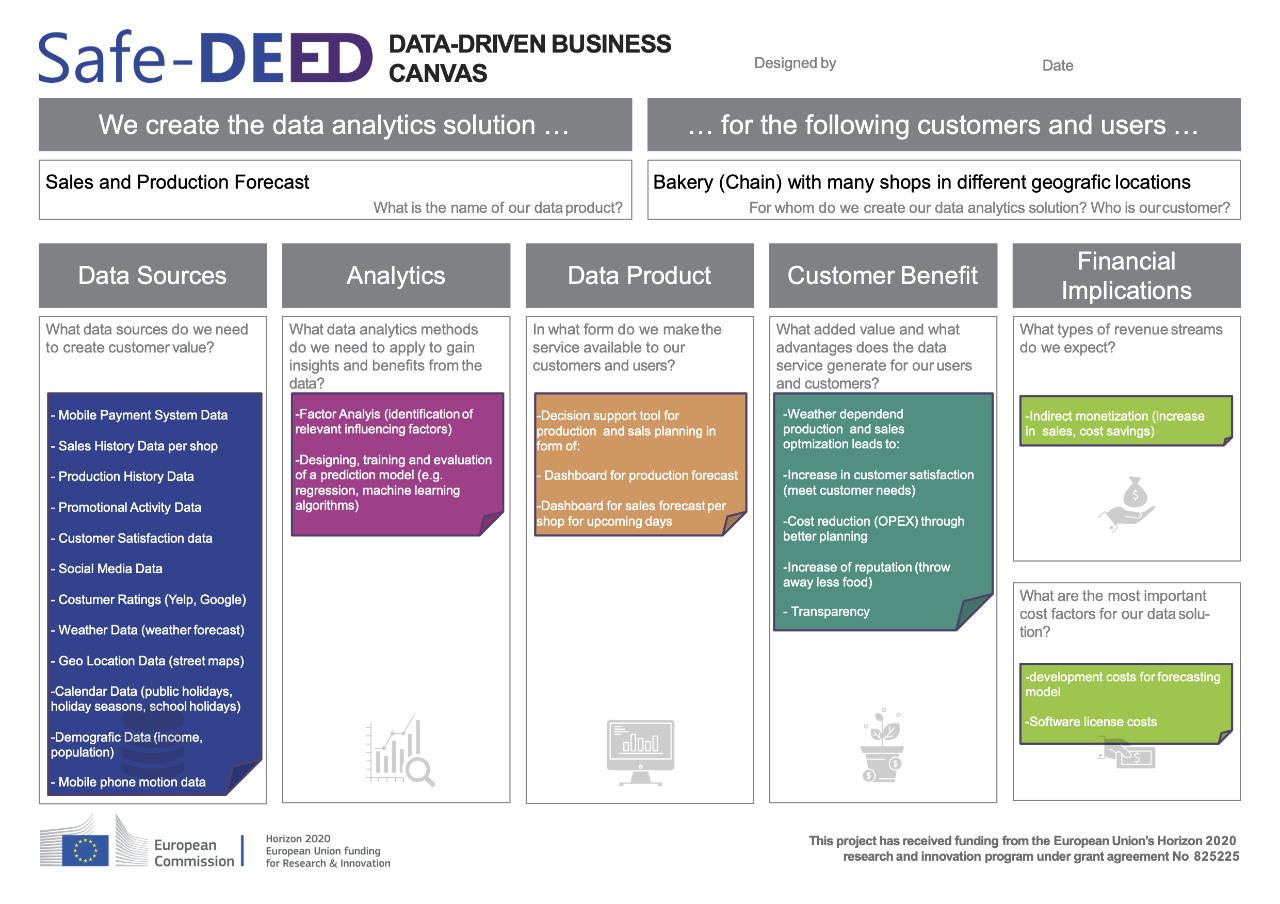 Данные canvas. Data Canvas. Data Driven sales. Canvas data Travel.